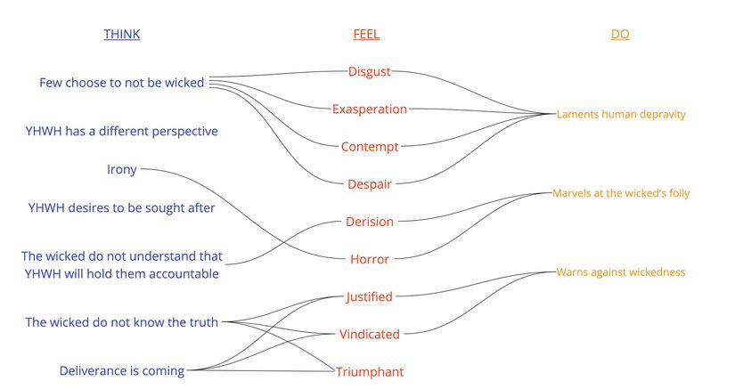 Ps 14 - Affect analysis summary.jpg