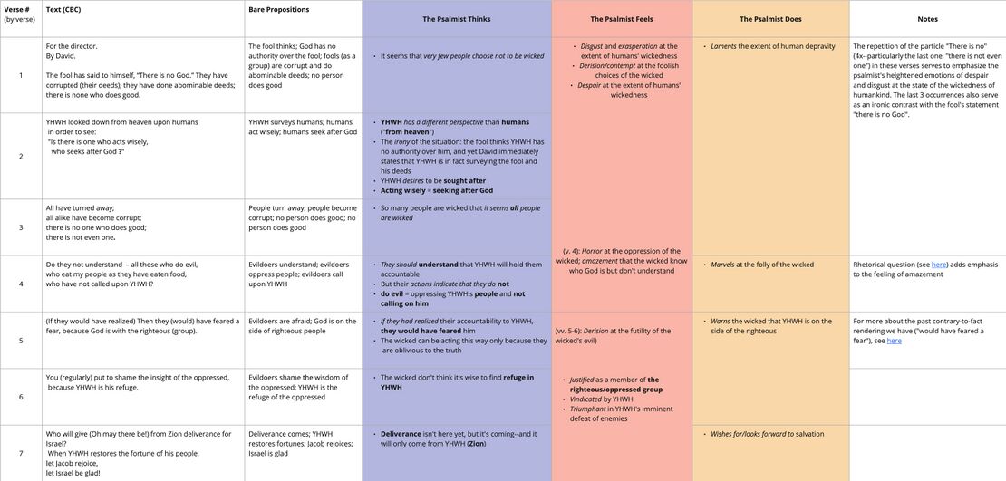 Ps 14 - Affect analysis table.jpg