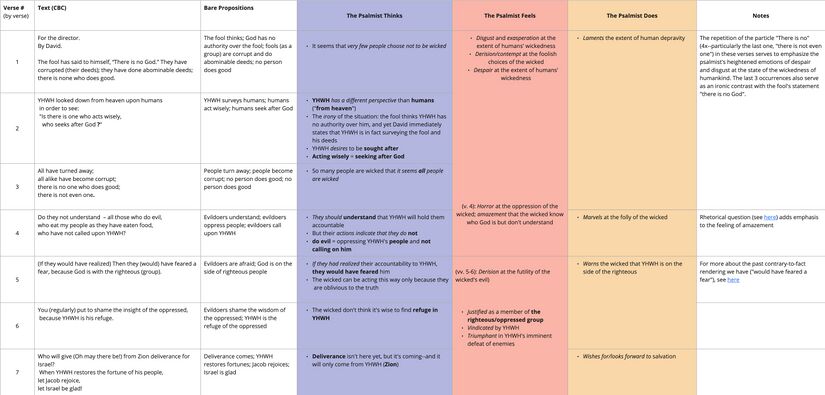 Ps 14 - Affect analysis table.jpg