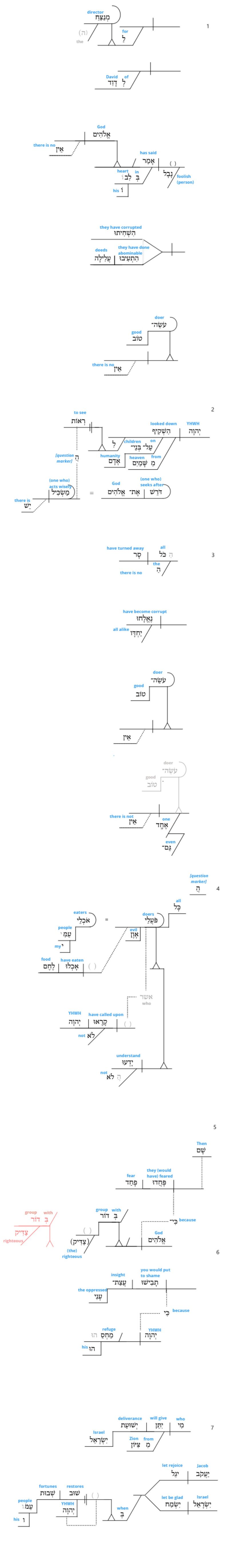 Ps 14 - Grammar full diagram.jpg