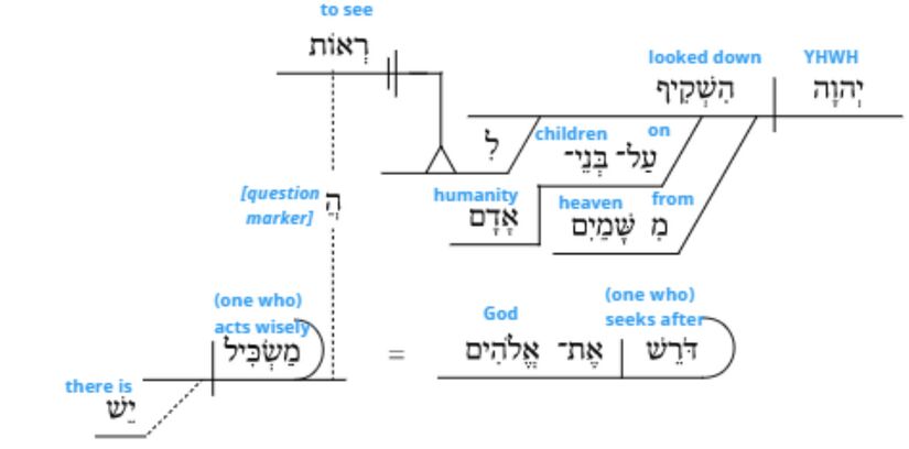 Ps 14 - Grammar v.2.jpg