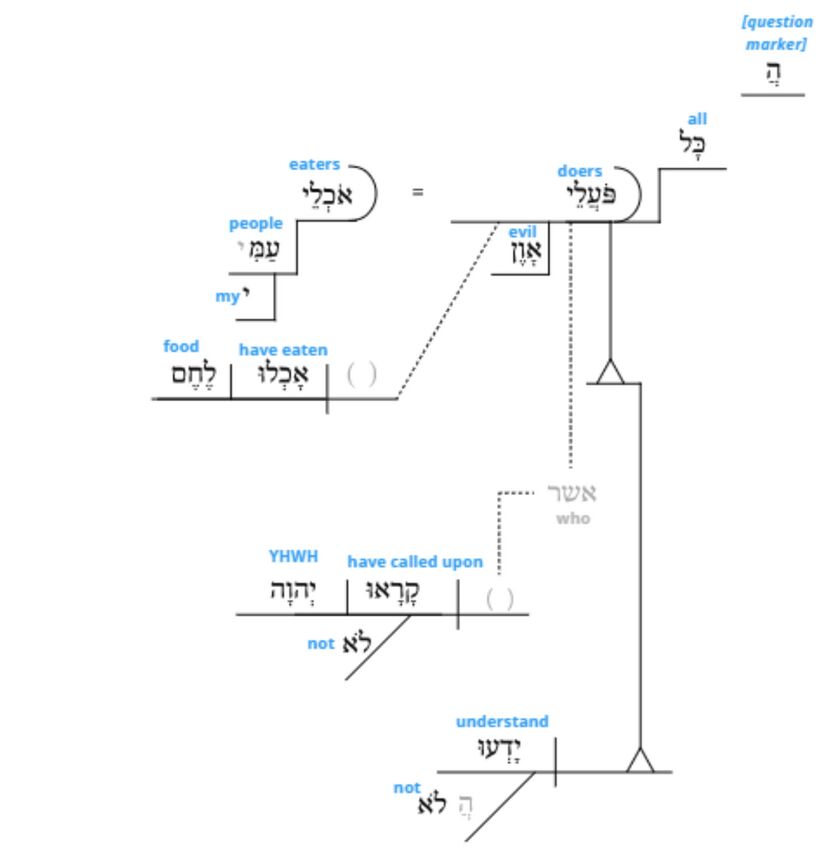 Ps 14 - Grammar v.4.jpg