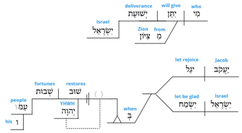Ps 14 - Grammar v.7.jpg