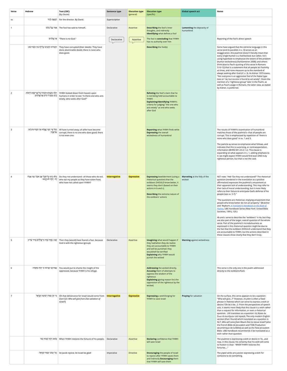 Ps 14 - Speech Act Analysis.jpg