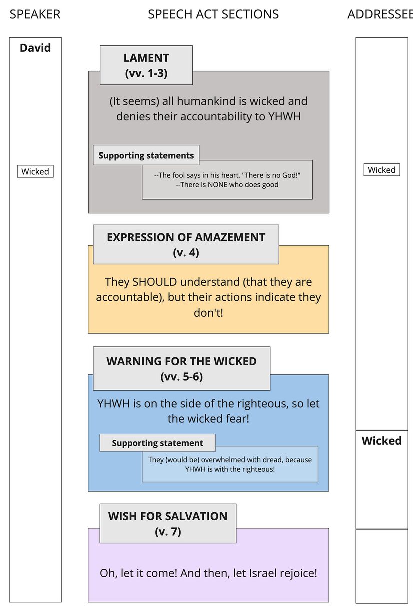 Ps 14 - Speech act summary.jpg