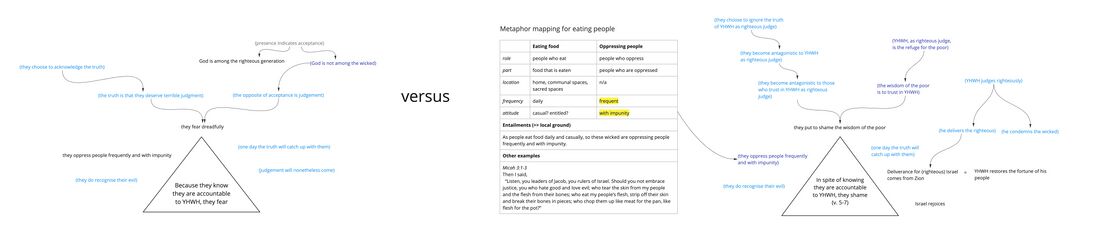 Ps 14 - Story v.5-7.jpg