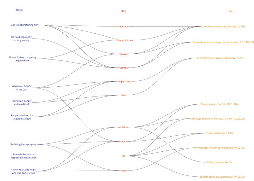 Ps 22 - Affect summary.jpg