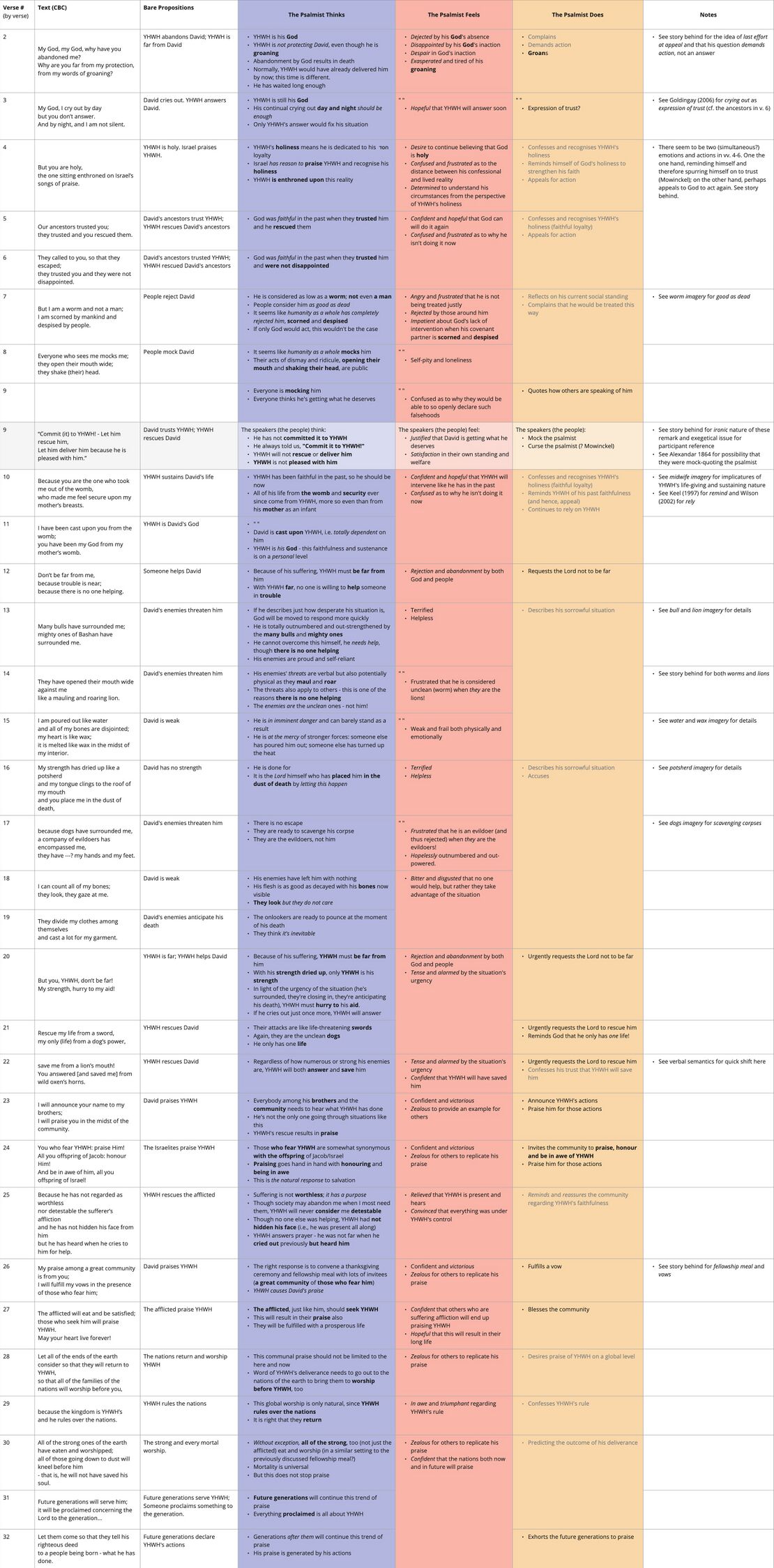 Ps 22 - Affect table.jpg