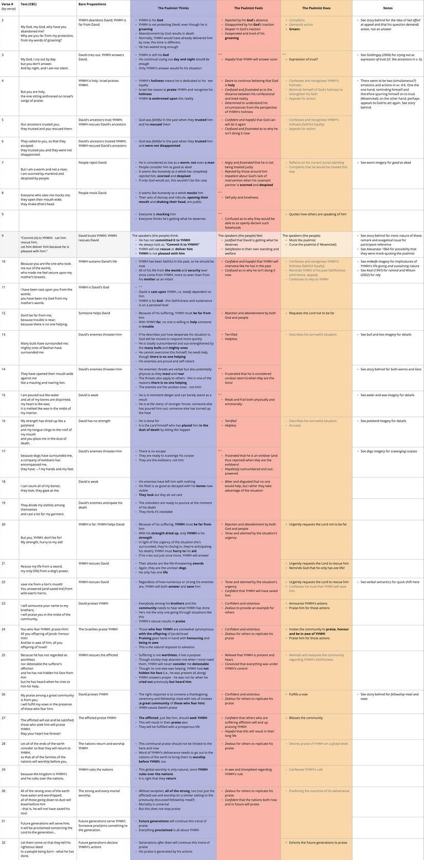 Ps 22 - Affect table.jpg