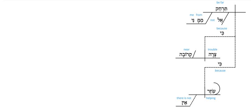 Ps 22 - Grammatical v.12.jpg