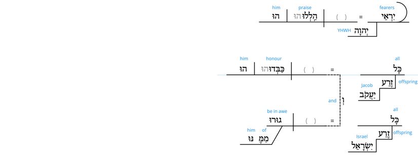 Ps 22 - Grammatical v.24.jpg