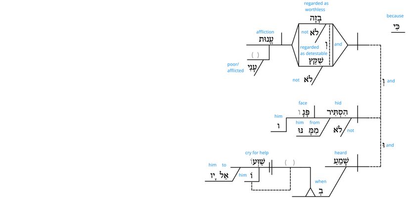 Ps 22 - Grammatical v.25.jpg