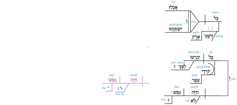 Ps 22 - Grammatical v.30.jpg