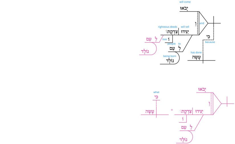 Ps 22 - Grammatical v.32.jpg
