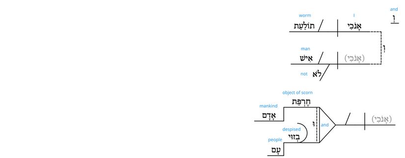Ps 22 - Grammatical v.7.jpg