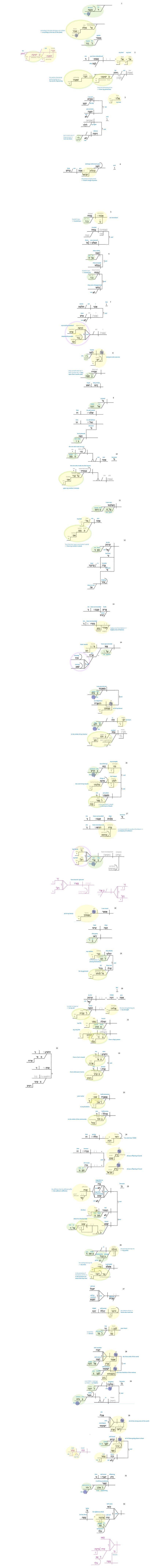 Ps 22 - Phrase full diagram.jpg