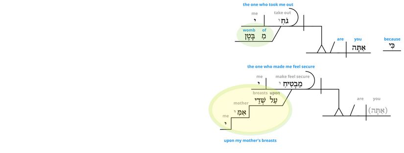 Ps 22 - Phrase v.10.jpg