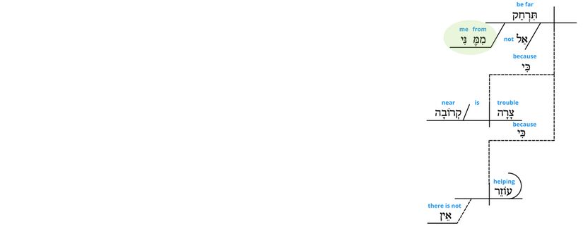 Ps 22 - Phrase v.12.jpg