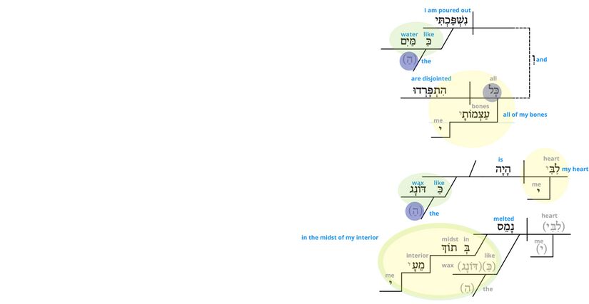 Ps 22 - Phrase v.15.jpg