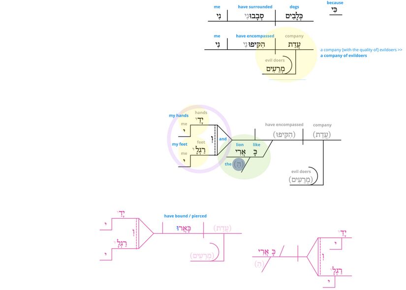 Ps 22 - Phrase v.17.jpg