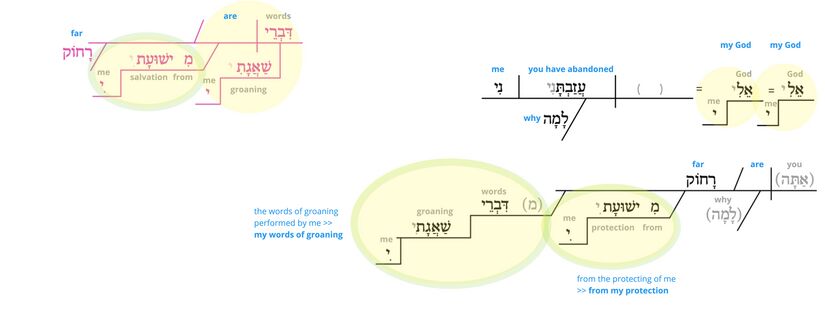 Ps 22 - Phrase v.2.jpg