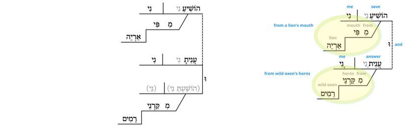 Ps 22 - Phrase v.22.jpg