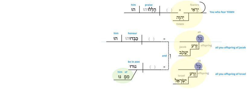 Ps 22 - Phrase v.24.jpg