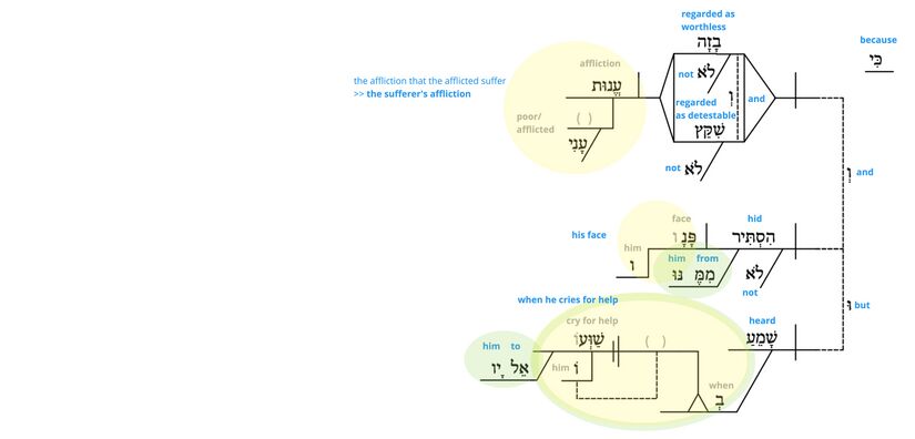 Ps 22 - Phrase v.25.jpg