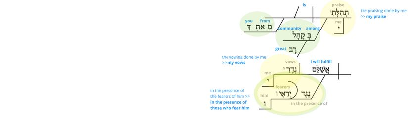 Ps 22 - Phrase v.26.jpg