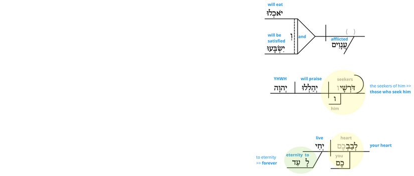 Ps 22 - Phrase v.27.jpg