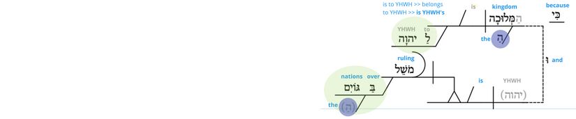 Ps 22 - Phrase v.29.jpg