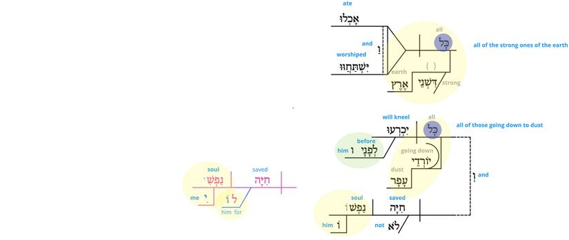 Ps 22 - Phrase v.30.jpg