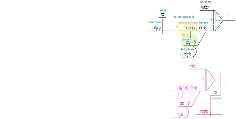 Ps 22 - Phrase v.32.jpg