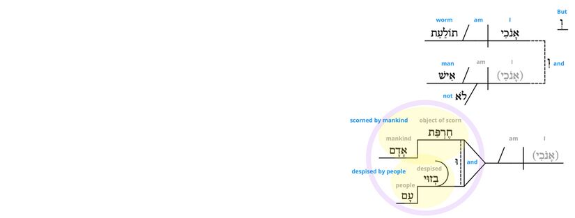 Ps 22 - Phrase v.7.jpg