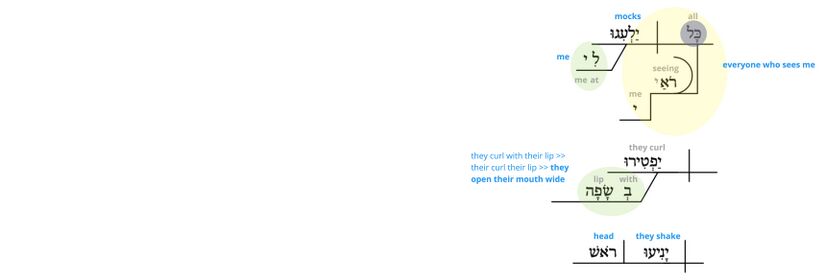 Ps 22 - Phrase v.8.jpg