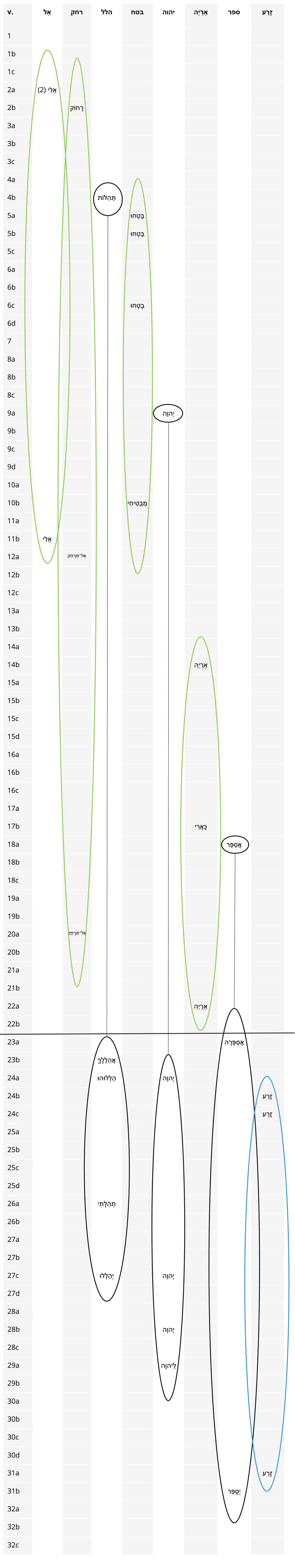 Ps 22 - Repeated Roots.jpg