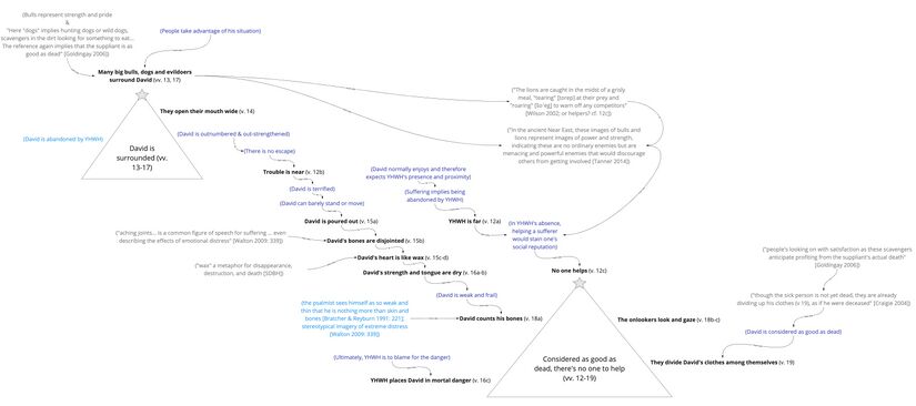 Ps 22 - Story v.12-19.jpg