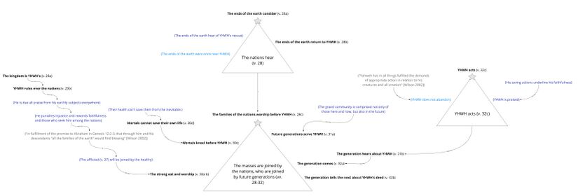 Ps 22 - Story v.28-32.jpg