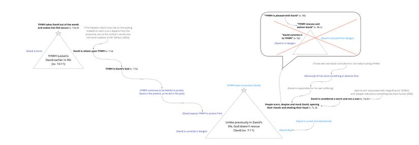 Ps 22 - Story v.7-11.jpg