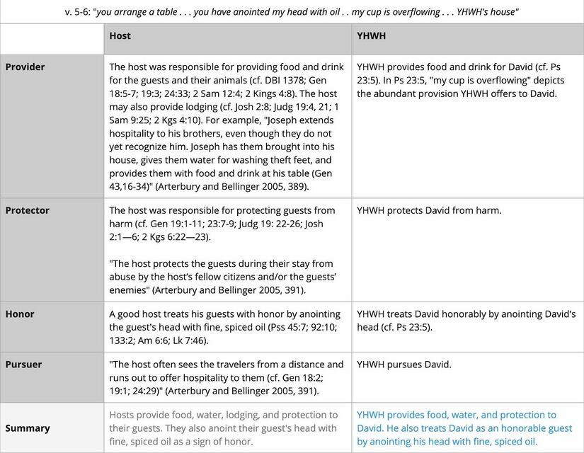 Ps 23 - host imagery table.jpg
