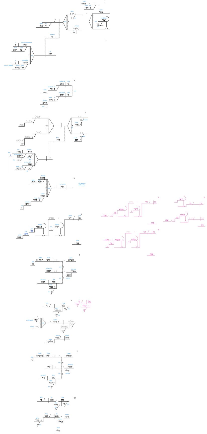 Ps 24 - Grammatical full diagram.jpg