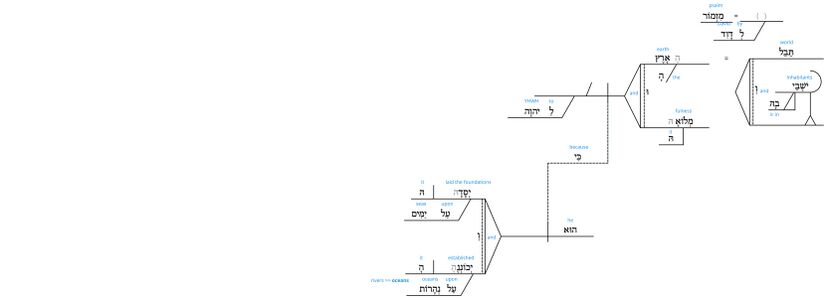 Ps 24 - Grammatical v.1-2.jpg