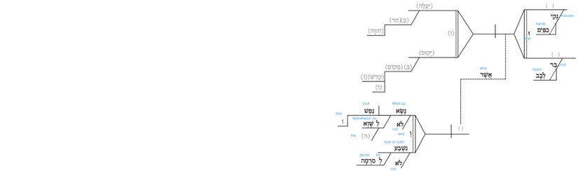 Ps 24 - Grammatical v.4.jpg