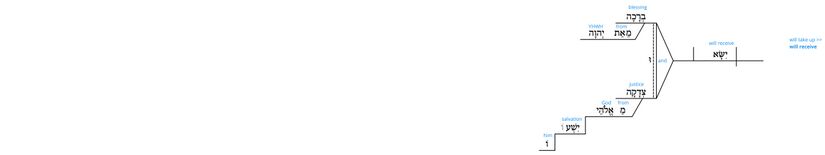 Ps 24 - Grammatical v.5.jpg