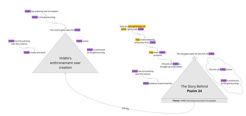 Ps 24 - Overview triangle.jpg