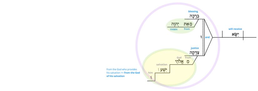 Ps 24 - Phrase v.5.jpg