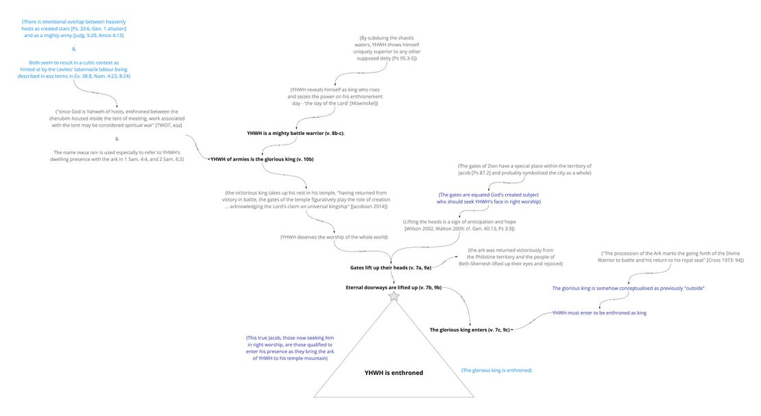 Ps 24 - story behind v.10.jpg
