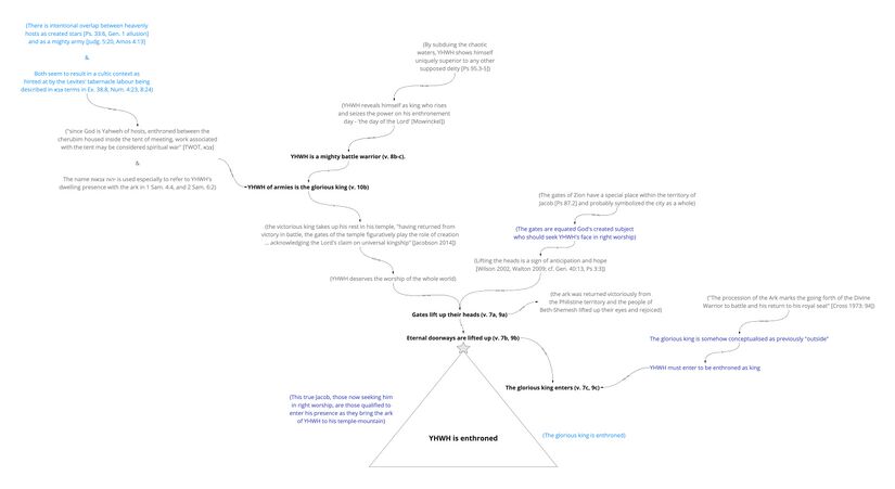 Ps 24 - story behind v.10.jpg