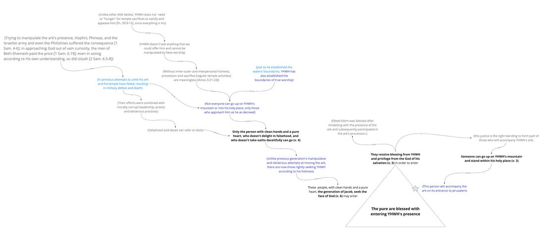 Ps 24 - story triangle v.6.jpg