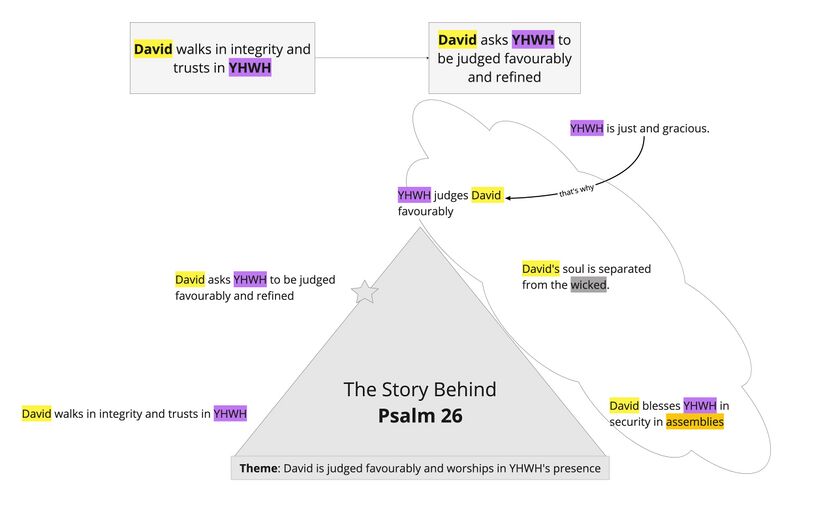 Ps 26 - Overview triangle.jpg